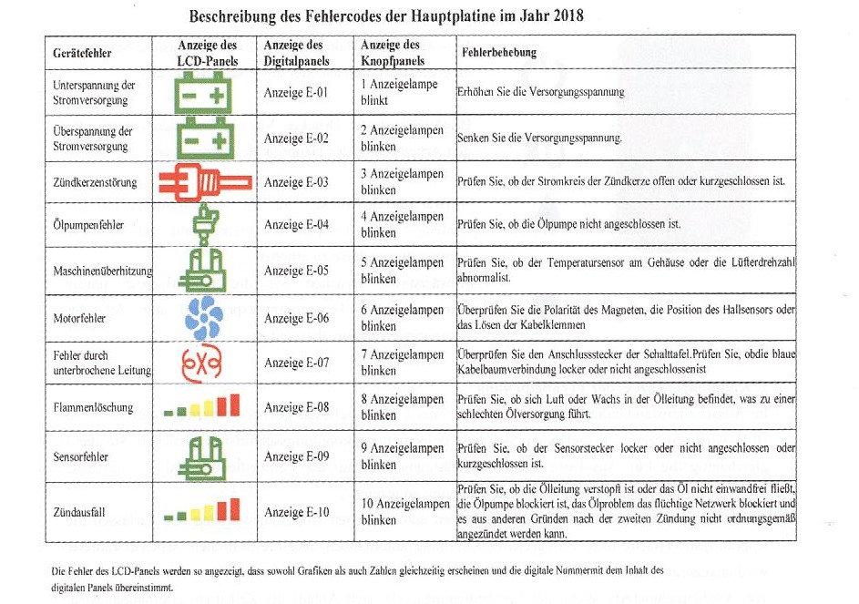 details anleitung installation 5KW china diesel heizung PDF