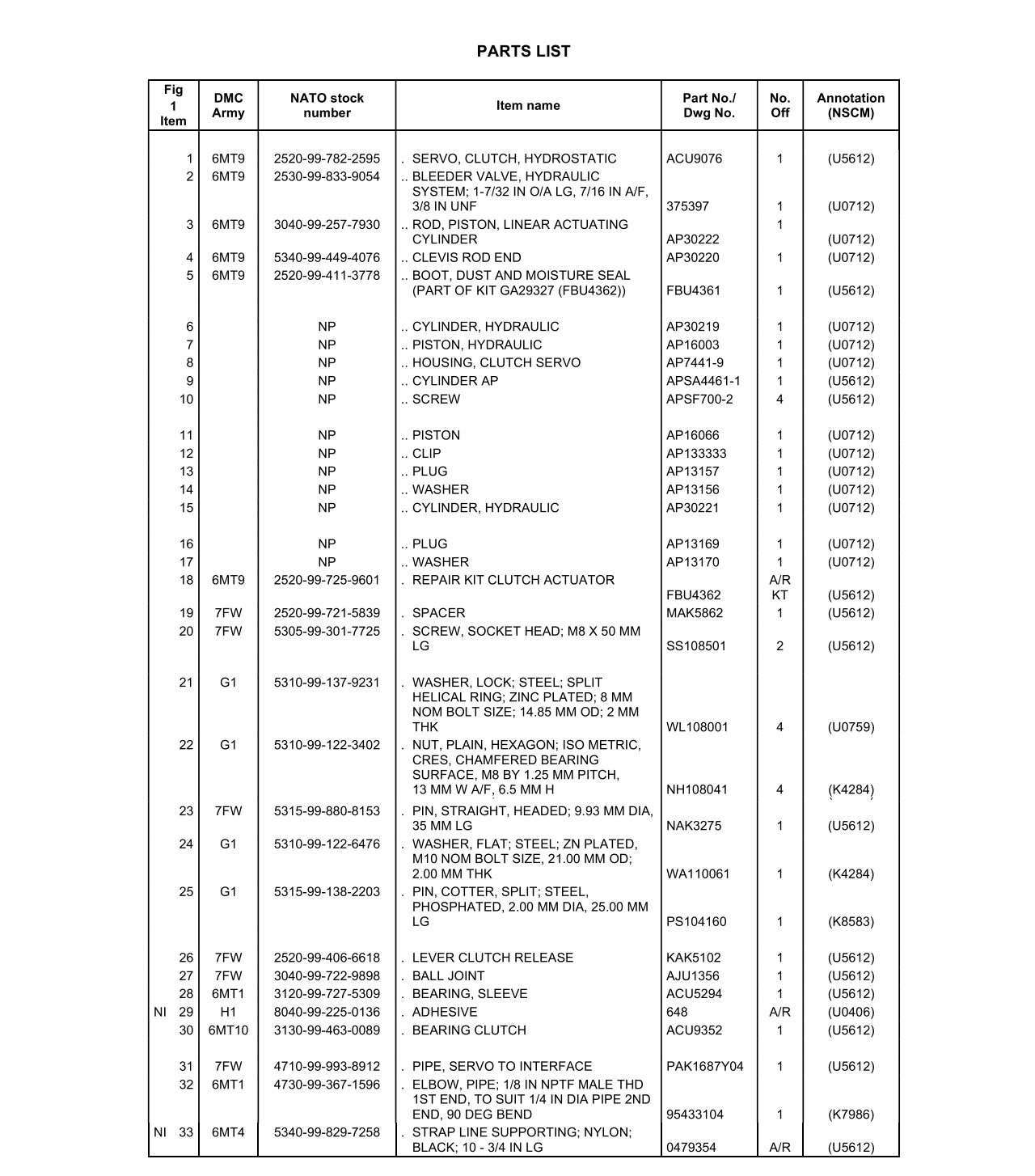 Teile Liste für den DAF T244 Kupplungszylinder APGA1633B