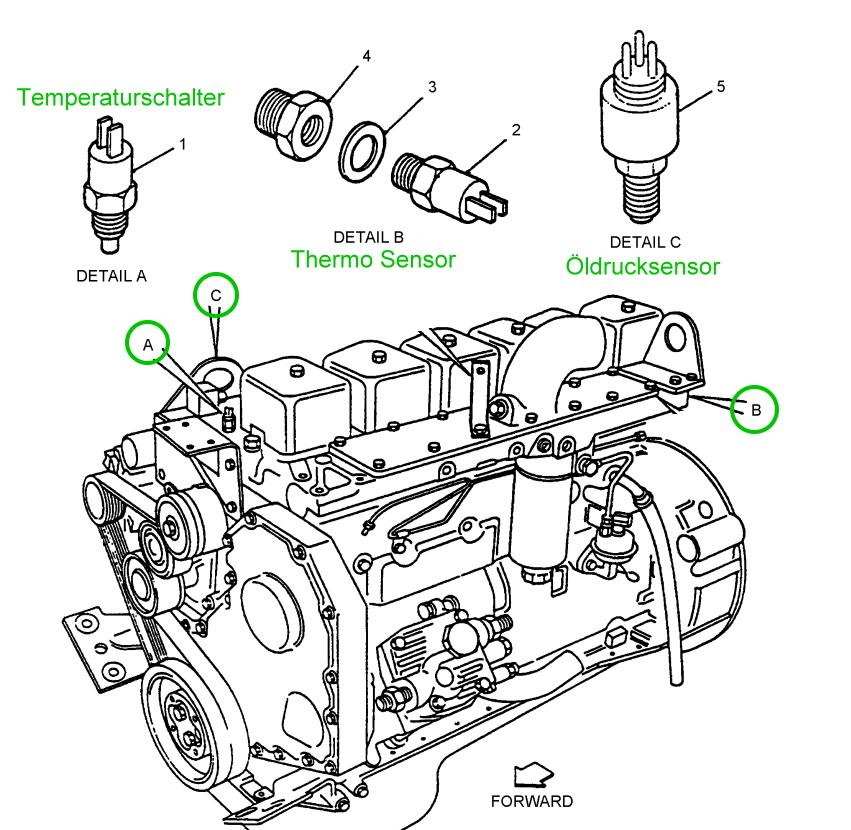 Schematische Darstellung von einem Cummins 6BT Motor mit der Position von Temperaturschalter, Öldrucksensor und Thermosensor