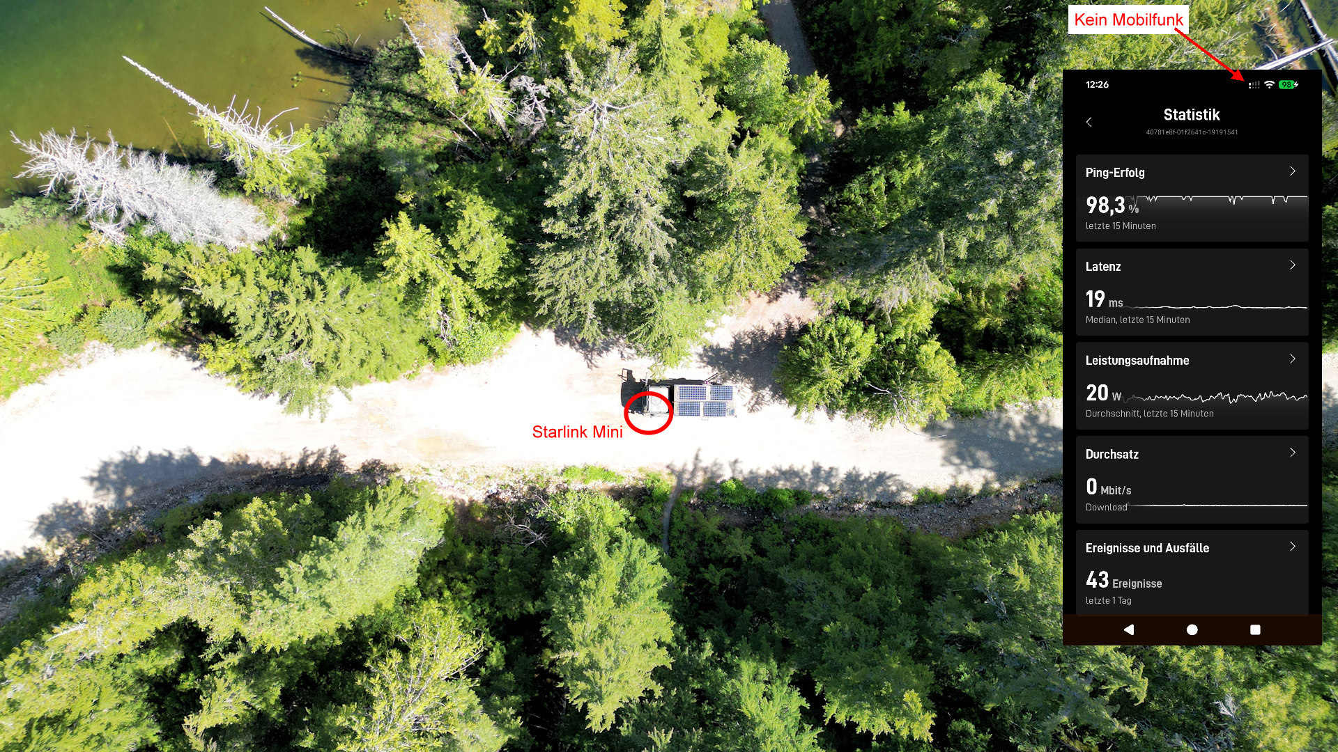 Luftbild von einem LKW auf einer Waldlichtung mit rot markierter Starlink Mini Antenne und zusätzlich eingeblendeter Starlink Statistik