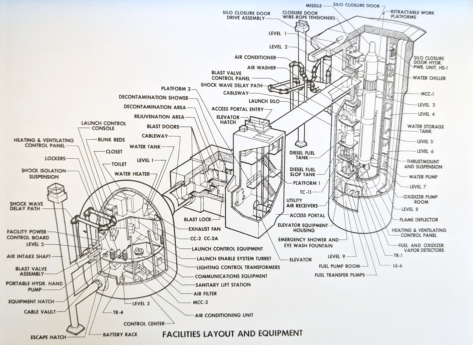 Zeichnerische Darstellung vom verbunkerten Silo Komplex