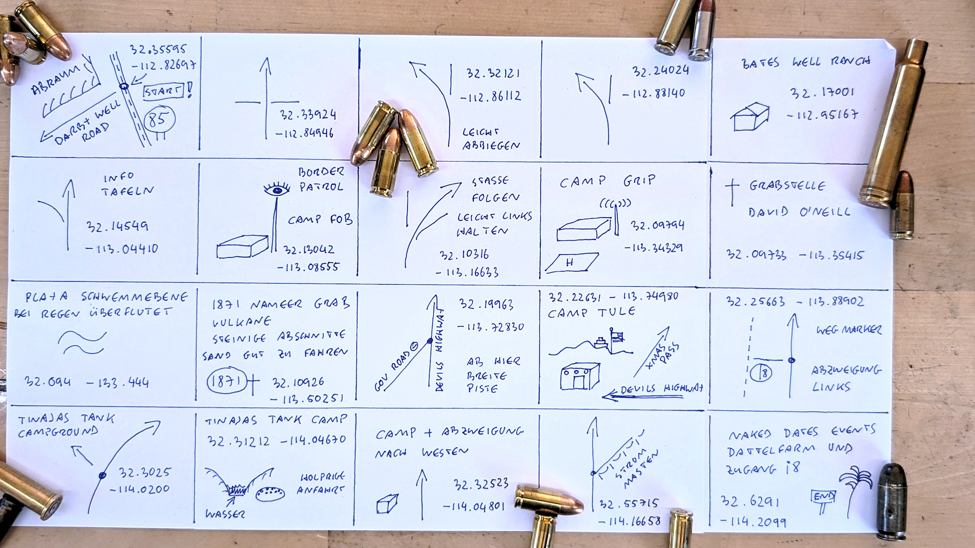 Wichtige Koordinaten vom Dvils Highway mit erklärenden Piktogrammen 