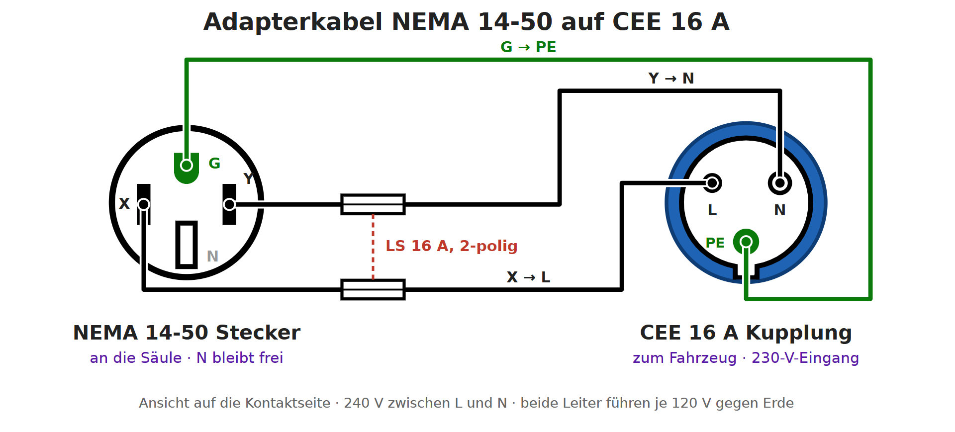 Grafik mit Verkabelung von einem Adapter Kabel von NEMA 14-50 (2x 120 Volt zweiphasig) auf CEE 16A (230 Volt einphasig)